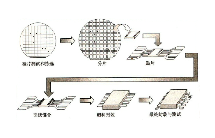 六台彩图库宝