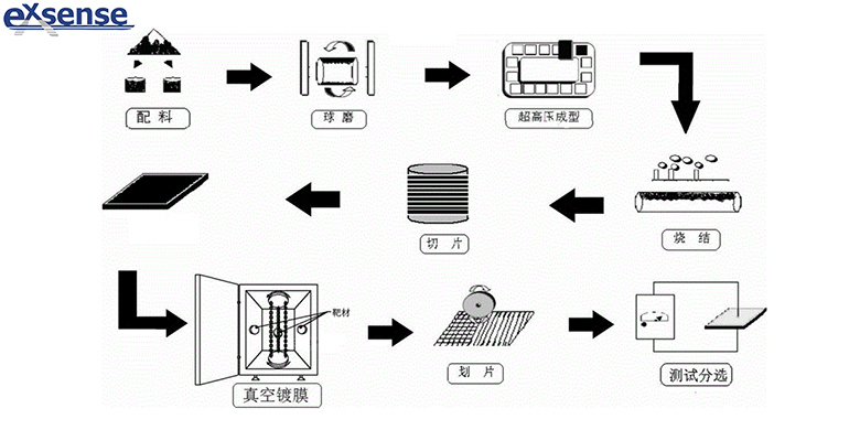 六台彩图库宝